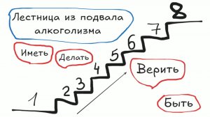 ЛЕСТНИЦА ИЗ ПОДВАЛА АЛКОГОЛИЗМА: 8 СТУПЕНЕЙ