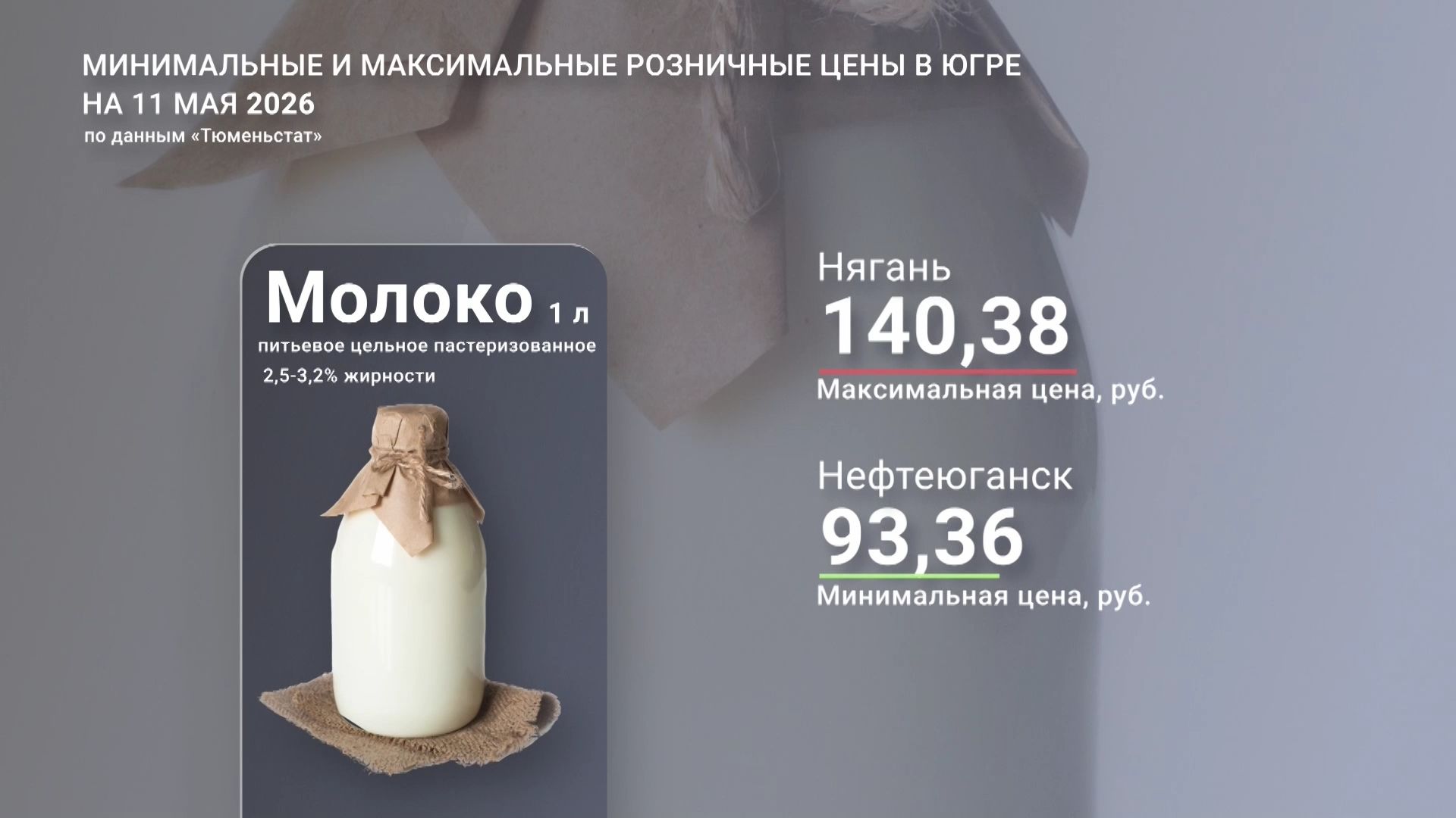 В Югре обновили цены на продукты питания