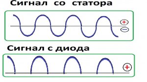 Проверка генератора  осциллографом.