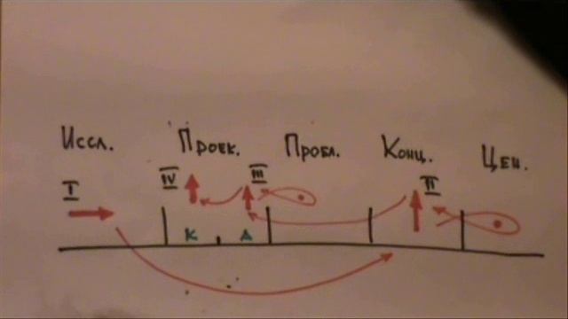 Верхоглазенко В.Н. Схема пятидосочной рефлексии. Вводная макроигротехника в орг-деятельностной игре