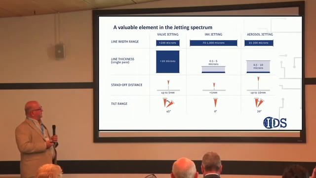 IDS - Significant New Advances in Aerosol Printing