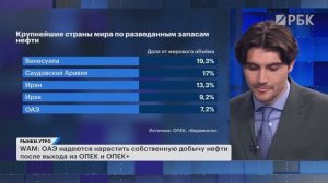 Время заходить на рынок нефти? Выход ОАЭ из ОПЕК: мнения экспертов. Как это повлияет на нефтяников?