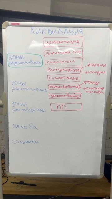 Неустойчивость стенок скважины (ч.54)