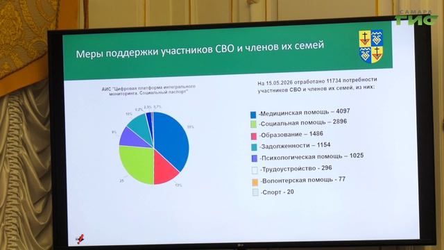 В Самаре проводят общее собрание Ассоциации городов Поволжья