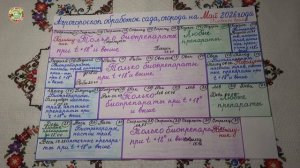 Май 2026: Когда и Какими Препаратами Можно Защищать Растения Сада Огорода от Болезней и Вредителей?!