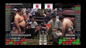 6 день Нацу Басё 2026 Дзюрё Сумо на русском (Natsu Basho 2026 Juryo Division Day 6 Sumo