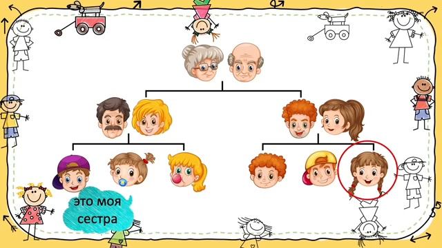 My family First words in Russian Моя семья Русский язык как иностранный для детей [get.gt]