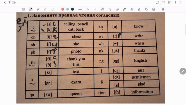 Урок английского языка3. Правило чтения