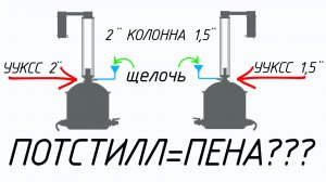 Прямоток с щелочью. Сравнение универсальных узлов КСС 1,5» и 2». Результаты ГХА.