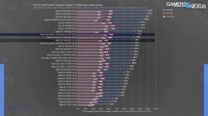 Not a Waste of Sand Ultra 7 270K Plus CPU Review & Benchmarks