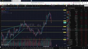 Утренний обзор фондового рынка на 15.05.2026