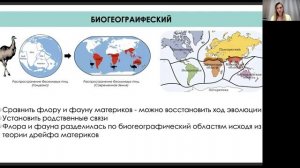 ДОКАЗАТЕЛЬСТВА ЭВОЛЮЦИИ