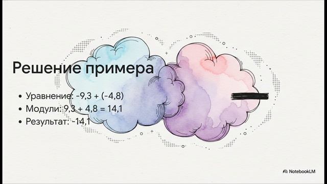 Сложение отрицательных чисел математика 6 класс Виленкин