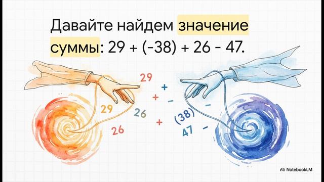 Действие вычитания математика 6 класс Виленкин