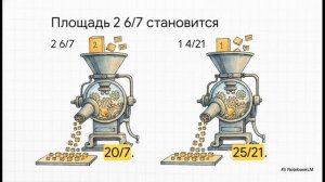 Действие деления смешанных чисел математика 6 класс Виленкин
