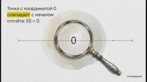Модуль числа математика 6 класс Виленкин