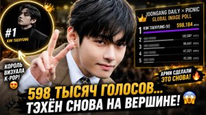 😱🔥 Тэхён набрал 598 000 голосов… и снова доказал свой уровень!