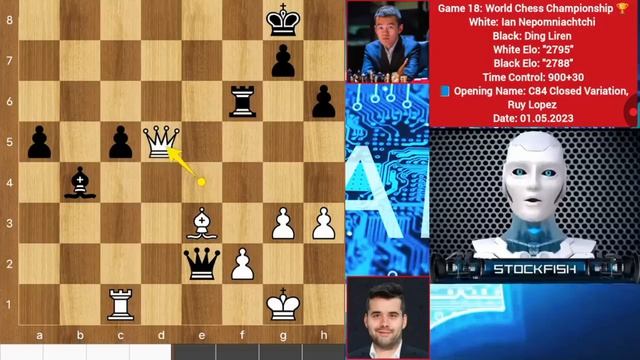 ДинЛижэньстановитсячемпиономмираStockfish проанализировалфинальнуюпартиюЧемпионатамирапошахматамр