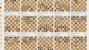 Трансляции на Lichess, рапид – запись №7 - 226of296