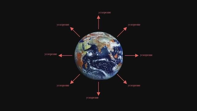 Ch Физика. Гравитация.