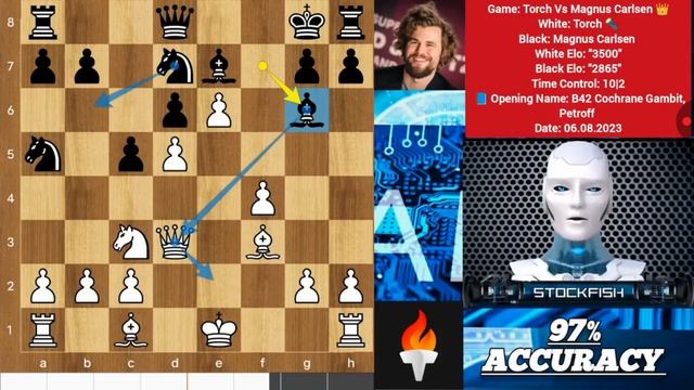 «Результатв1миллионЭловшахматахотTorch_TorchпротивМагнуса КарлсенаGothamChess _Шахматная стратегия»р