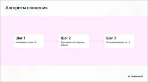 Сложение положительных и отрицательных чисел с помощью координатной прямой математика 6 класс