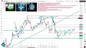 Обзор Биткойна классический теханализ монет