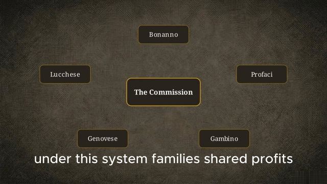 How the Italian Mafia Arose 🇮🇹 The Dark Origins of the Sicilian Mafia смотреть онлайн