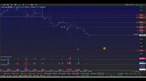 Недельный обзор 18-22 мая