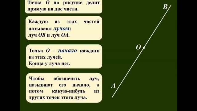 Плоскость, прямая, луч. Математика. Никитина.А.Н