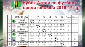 Кубок Алтая по футболу среди юношей 2016-17гг.р.