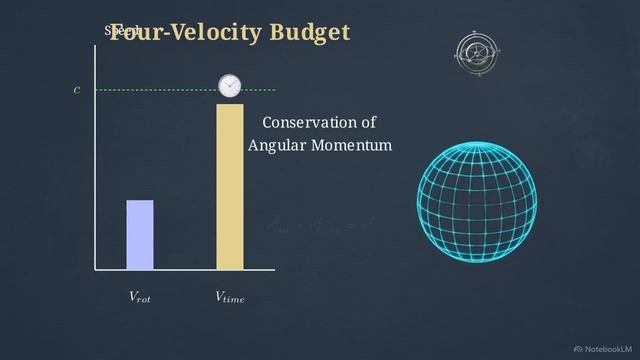 The Kinematics of Creation Centrifugal Relaxation and the RP3 смотреть онлайн