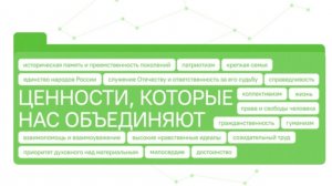 Разговоры о Важном 18.05.2026 Ценности, которые нас объединяют