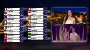 Голосование Евровидение 2026 — Гранд-финал | Eurovision Song Contest 2026 - Grand Final