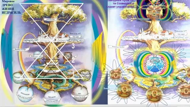 Суть человеческого Бытия