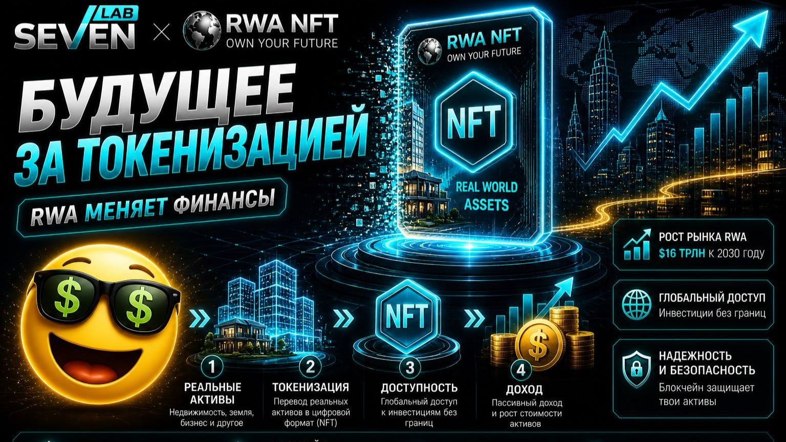 RWA NFT на старте