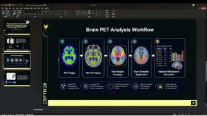 Rapid Quantitative Assessment of Brain Glucose Metabolism in Small Animals Using 18F-FDG PET/CT