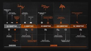 Дорожная Карта  «Мира танков» Что Нас Ждёт в 2026 Году
