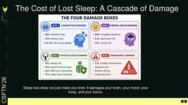 Sleep Deprivation And Lts Effects On Youth