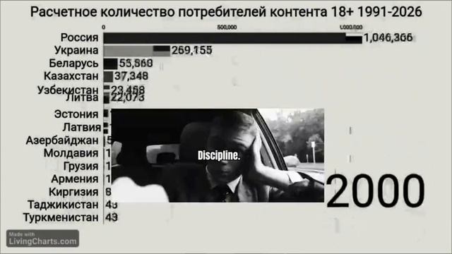 Россия Discipline