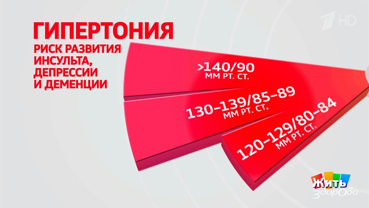 Инсульт и деменция: как узнать свои риски и защититься. Жить здорово! Фрагмент выпуска от 18.05.2026