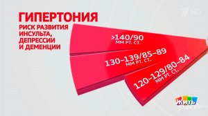 Инсульт и деменция: как узнать свои риски и защититься. Жить здорово! Фрагмент выпуска от 18.05.2026