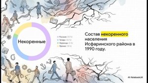 Анатомия конфликта в Средней Азии на закате СССР.