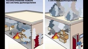 Что такое системы дымоудаления  Как устроены дымоотводы в зданиях!