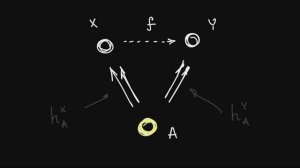 Hom-функтор и естественная смена перспективы