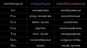 Надо забыть про структуру