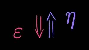 Как разорвать изоморфизм? Единица и ко-единица. | Adjoint functors. Part 2 | Unit counit