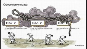 История Беларуси 7 класс § 11 Сельское хозяйство