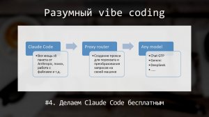 Делаем Claude Code бесплатным с помощью proxy и смены модели