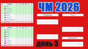 ЧМ по хоккею 2026. Итоги 3 дня. Таблица. Результаты.